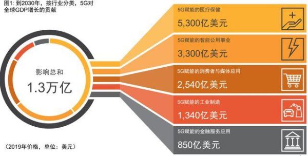 5g芯片排行榜2021？5G哪个基金2021