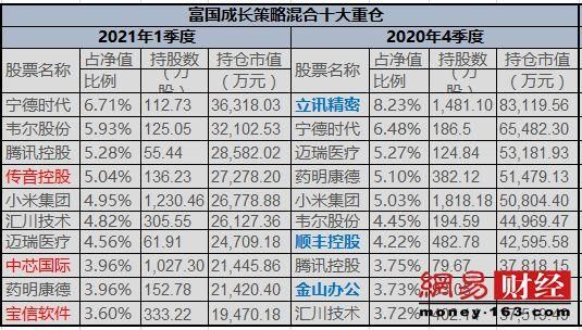 富国高端制造行业股票型证券投资基金怎么样？高端装备制造基金哪个好