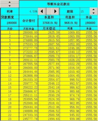 本金贷款和本息贷款哪个划算？本息还款和本金还款哪个合算
