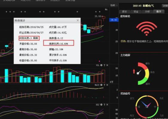 用什么软件可以看到主力的进出？哪个软件可以看机构买入卖出