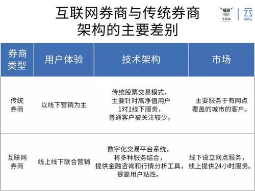 互联网券商有哪些？互联网券商有哪些？天风证券和同花顺哪个好
