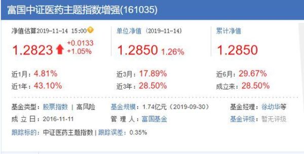富国基金可以买吗？现在买基金风险大吗？qdii和fof哪个好