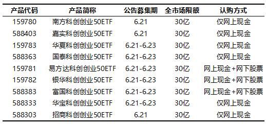 国泰食品饮料行业指数基金怎么样？国泰基金和天宏哪个好