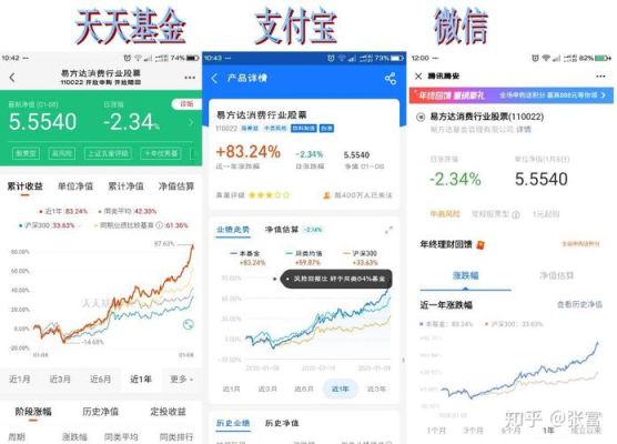 微信买基金和支付宝一样吗？微信和支付宝买基金哪个基金好
