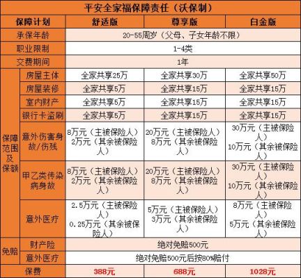 2022年平安合家欢理赔怎么计算？合家欢在哪个软件理赔