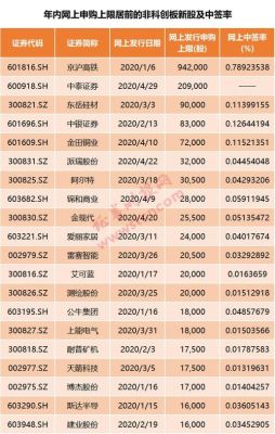 a股基金公司有哪些？华安和中融哪个基金好