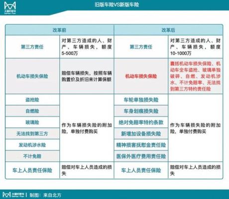 2023车险买哪几种险就够了？哪个保险公司的车险条款最好