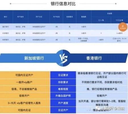 哪个银行可以办理购汇？汇克朗到哪个银行