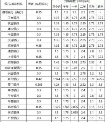 存款最好的银行排行榜？存钱存哪个银行比较好利息高