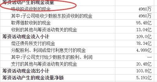 自由现金流的查询方法？股票里面现金流量表看哪个指标