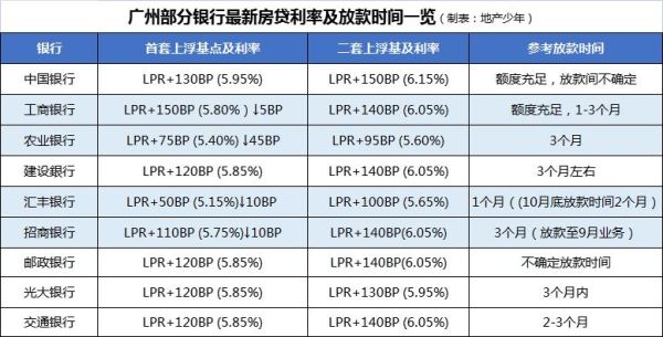 上海接力贷申请条件2021？接力贷上海哪个银行