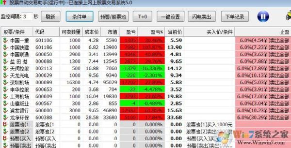 股票交易软件哪个最好用？哪家好？股票在哪个平台上买好