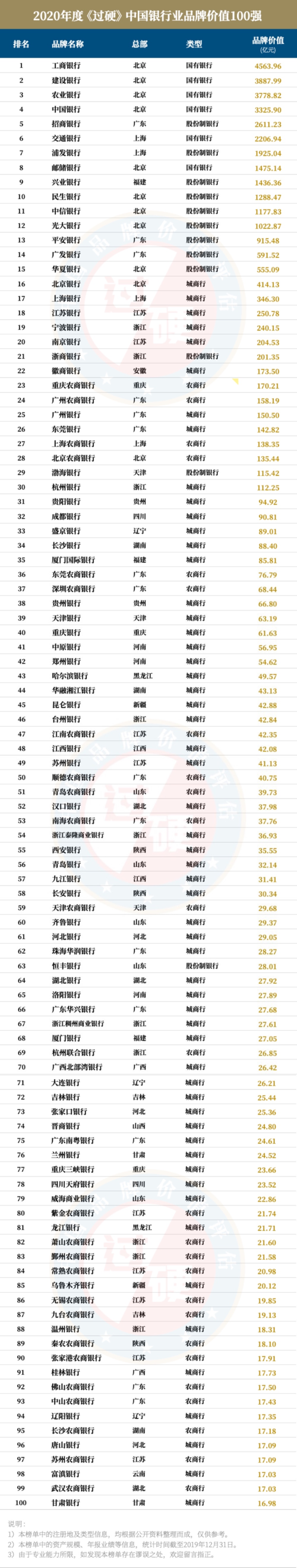 六大国有银行哪个待遇最好？中国工商银行和公务员哪个好