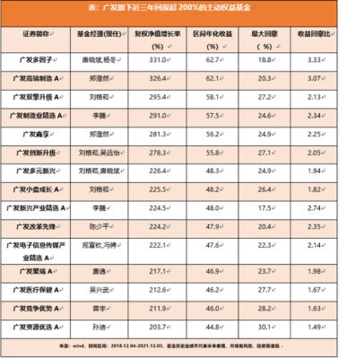 证券龙头排行榜前十名？银河证券 广发证券哪个好
