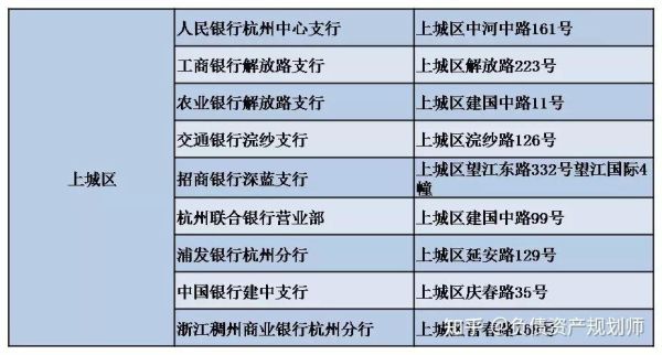 杭州哪个银行可以查征信？杭州征信哪个银行