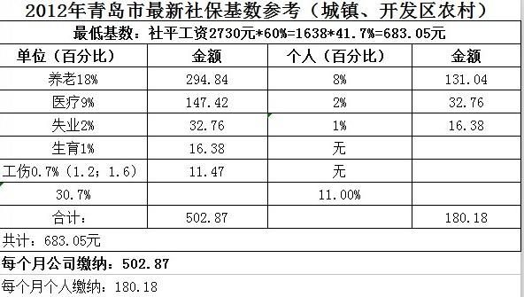 以前自己交过11年最低档社保，现在单位给交高档的，该怎么算？指数增强和指数哪个好