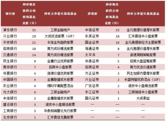证券板块基金是什么意思？券商股哪个基金最好