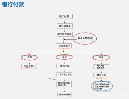 中医馆会计做账流程？40002是哪个银行