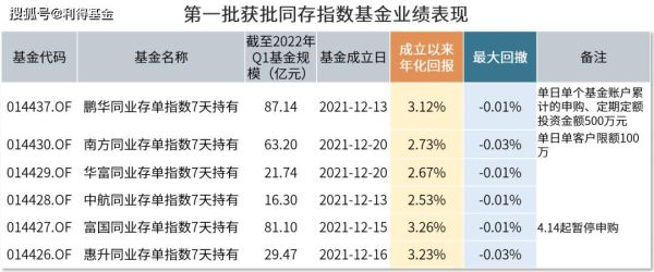 消费大蓝筹基金有哪些？汇添富蓝筹稳健基金跟踪哪个指数