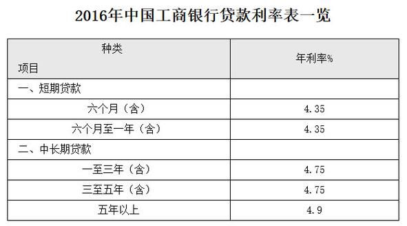 工商银行个体户收款码费率多少？个体工商贷款哪个银行利率低