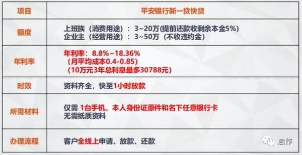平安银行白领贷和新一贷冲突吗？哪个公安局官白领贷