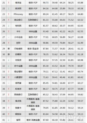 平台哪个好十大互联网金融平台？金融交易平台哪个好