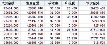 十大证券公司开户哪个佣金最低？网上开股票账户哪个公司手续费低
