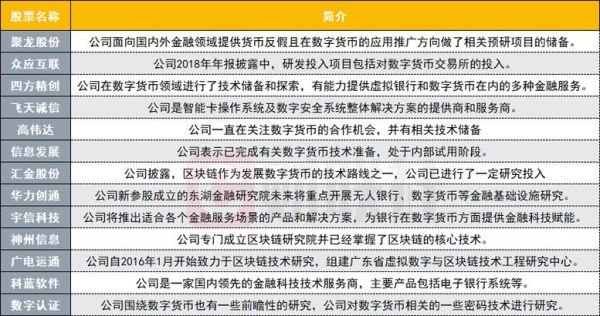 数字货币概念股龙头有哪些？比特币和股票哪个板块有关系