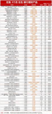 邮政银行短期理财产品有哪些？短期保本理财哪个比较好