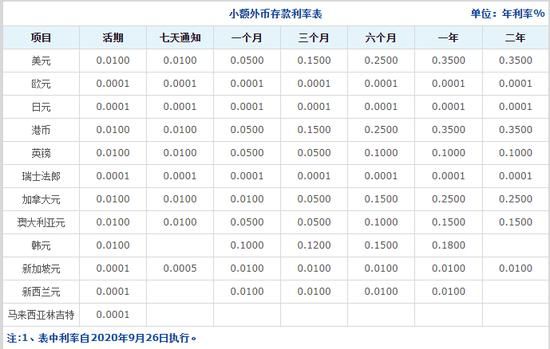 外币银行存款靠谱吗？哪个国家的外汇账号安全一点