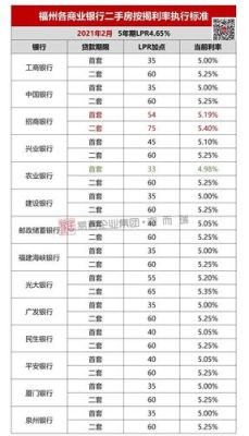 2021年哪个银行装修贷利率低？银行房贷款哪个便宜