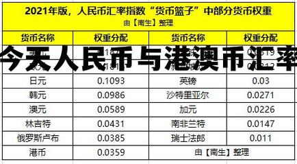 香港港币最新汇率？港币和人民币哪个