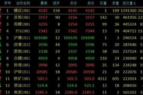 怎么查股票即时成交量？股票哪个数据可以看成交量
