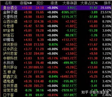 武汉哪儿有股票交易所？武汉哪个平台可以买股票