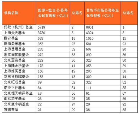 国内有哪些比较好的基金网站？基金平台哪个比较好