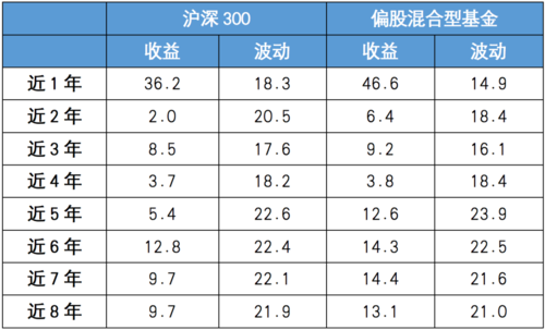 沪深300基金分红最多的是哪一个？沪深300增强哪个基金好