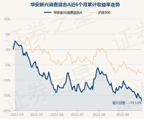 华安新兴消费混合值得买吗？华安新兴消费混合主投哪个板块