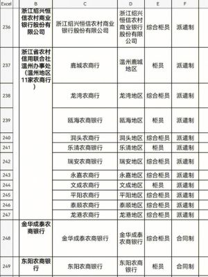 农商银行市民贷容易申请吗？临海哪个银行好一点