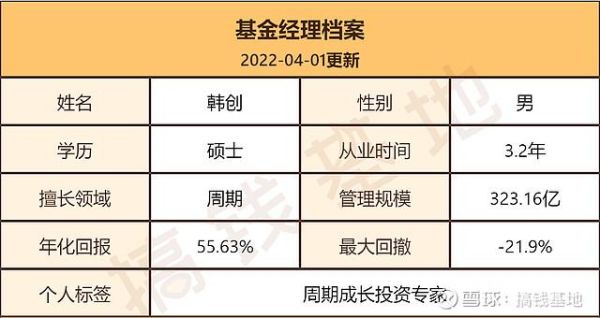 为什么很多基金经理不是科班出身？哪个基金经理只做一个基金