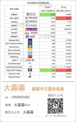 换泰铢可以去哪些银行？在泰国哪个银行币能兑换泰铢