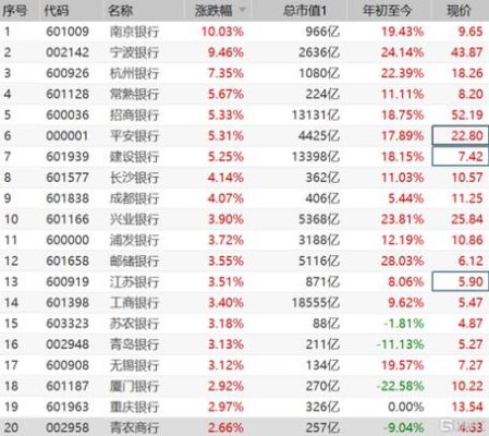 2021银行股一年中最佳买入时间？每天哪个时间可以买入股票