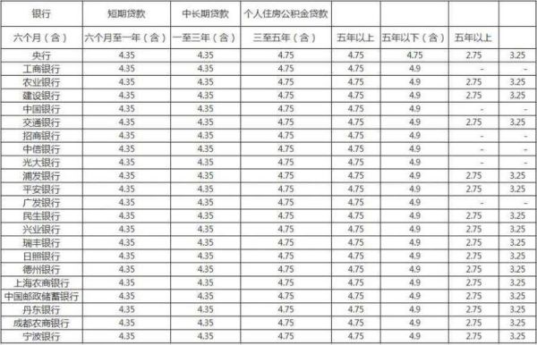 借100万10年利息一年多少？（哪个银行贷款100利息低）