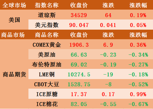2021南充有多少上市公司？（哪个上市公司卖棕榈油）
