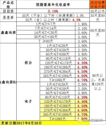 中国邮政月月升缺点与优点是什么？（鑫鑫向荣和日日升哪个利息高）