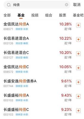 且慢和天天基金、钱滚滚哪个好？（好买和天天基金哪个好）