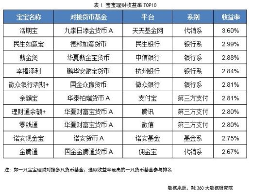 天天基金活期宝和余额宝哪个好？（活期宝哪个基金比较好）