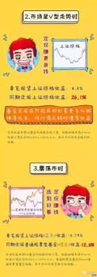 基金定投之：嘉实基金定投哪个基金好？（嘉实基金定投哪个好）
