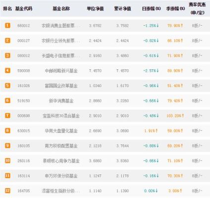 国内有哪些比较好的基金网站？（买基金哪个网站）