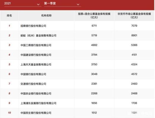 富国基金哪个银行代销呢？（哪个银行代销基金）