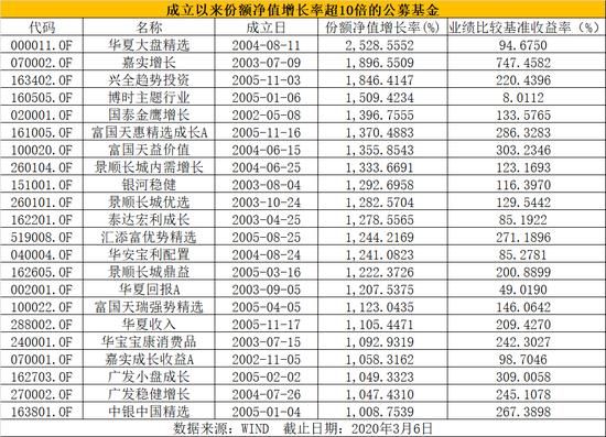 15年涨了22倍的是哪个基金？（2015年投资哪个致富快）